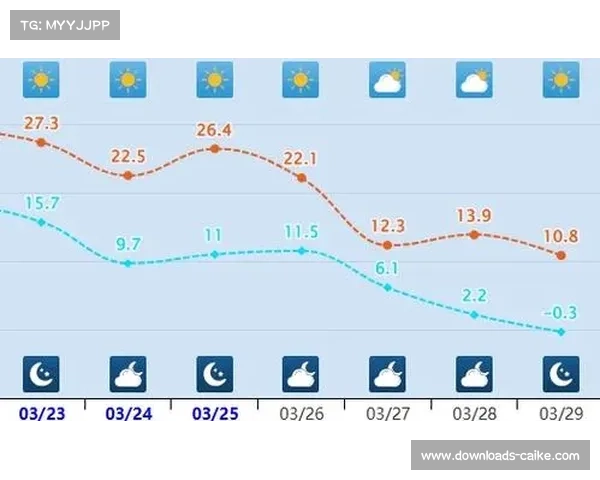 寒潮天气如何影响德甲赛程？十年数据揭示变化趋势